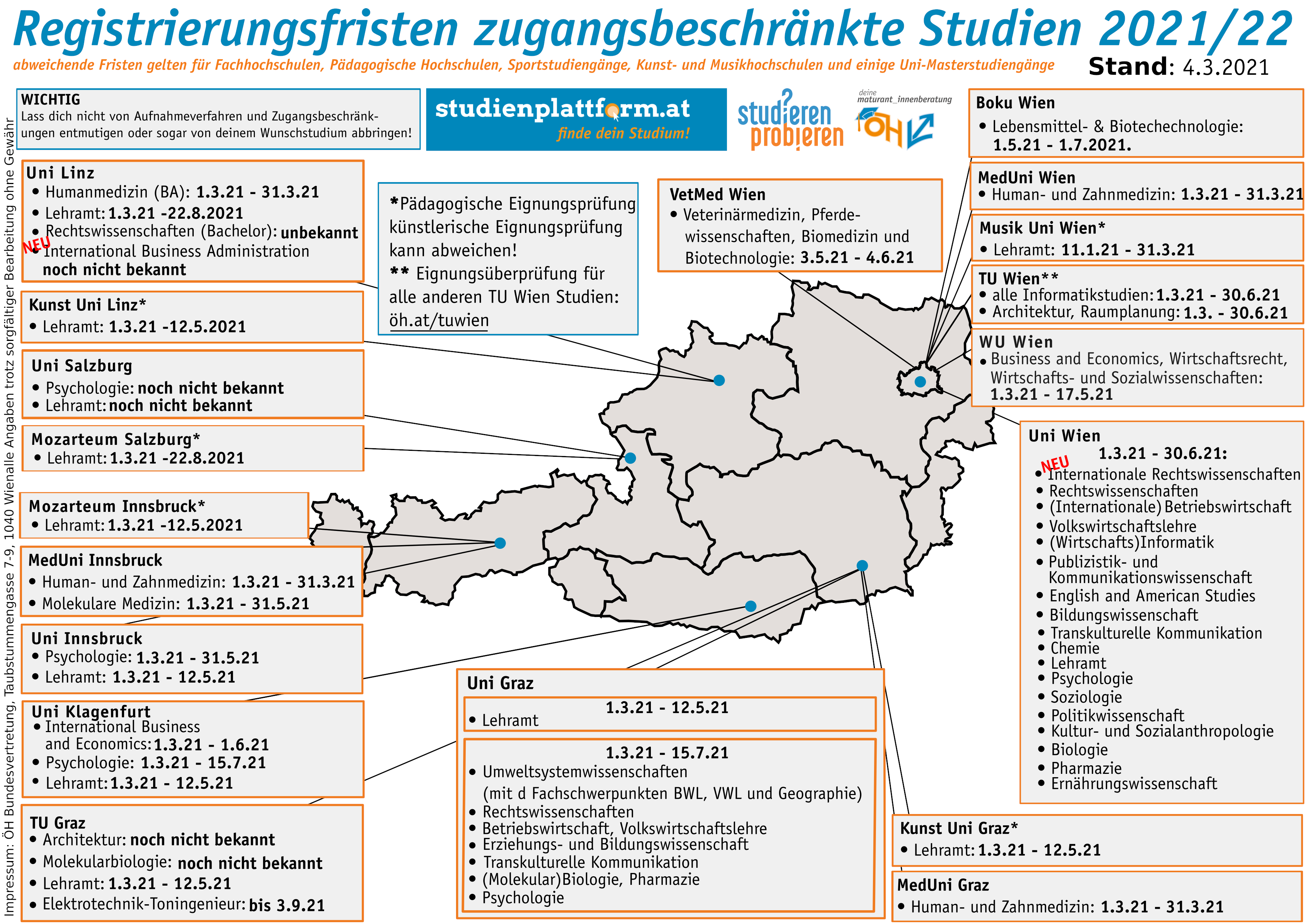 Übersichtskarte der Registrierungsfristen für Aufnahmeverfahren Studienjahr 2021/22