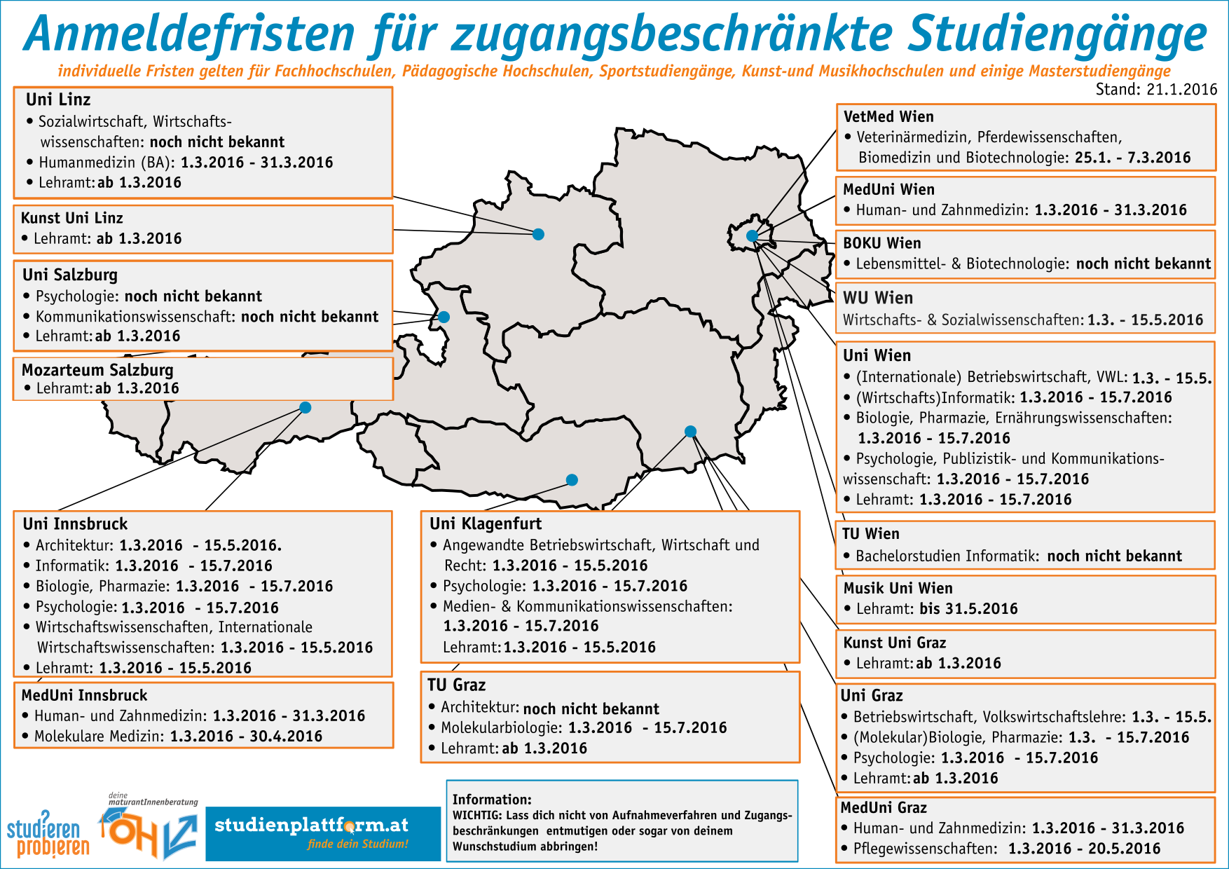 Karte Zugangsbeschränkungen Universitäten 2016 (Stand 4.2.2016)