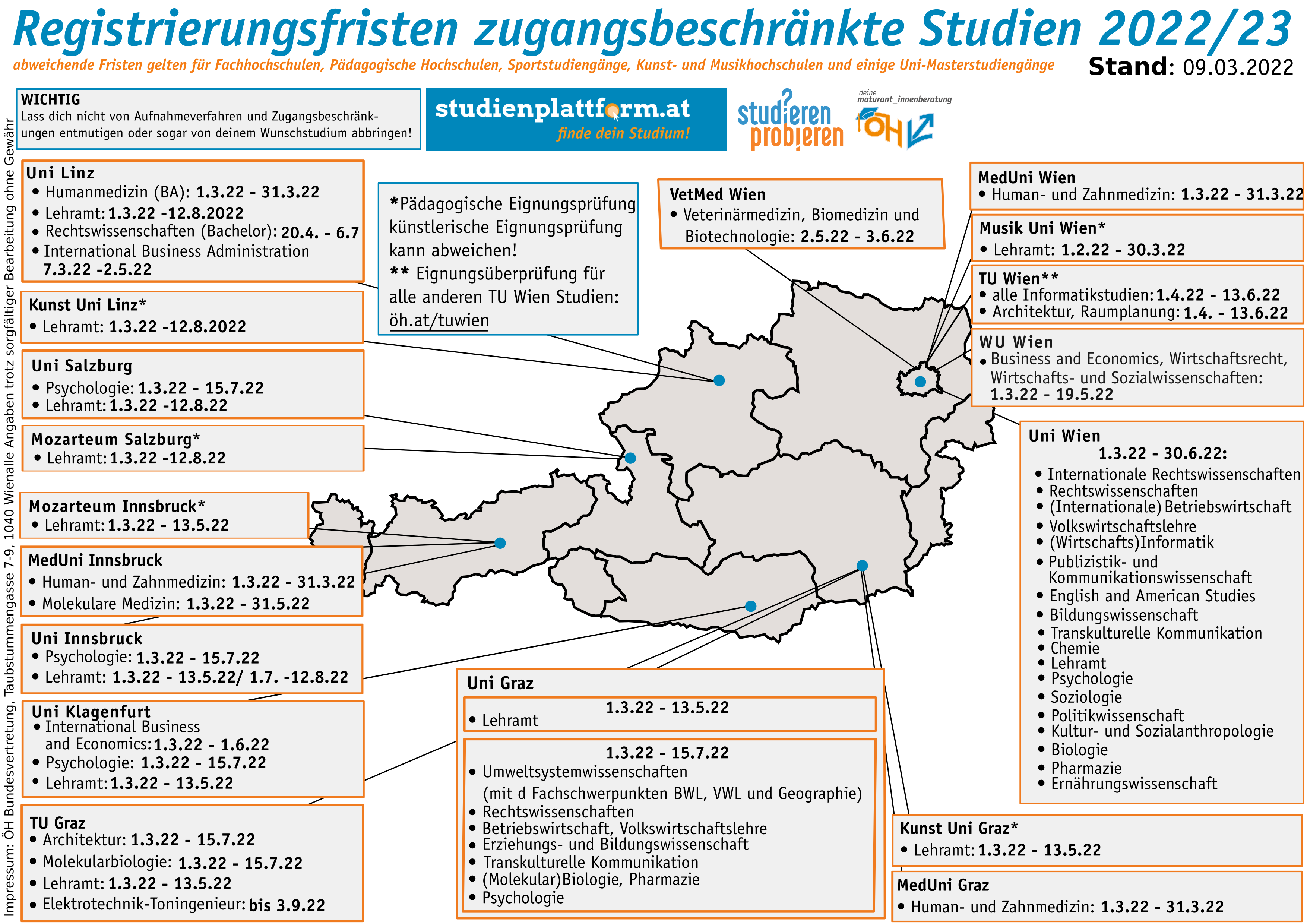 Übersichtskarte der Registrierungsfristen für Aufnahmeverfahren Studienjahr 2022/23