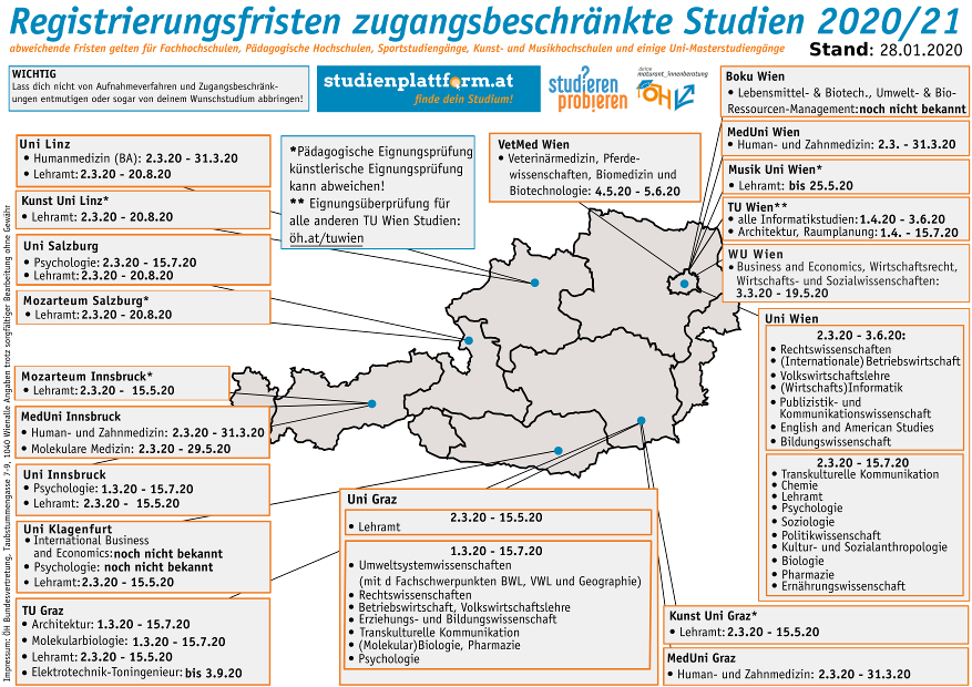 Übersicht: Registrierungsfristen Uni-Studien Studienjahr 2020/21 (Stand 28.1.2020)