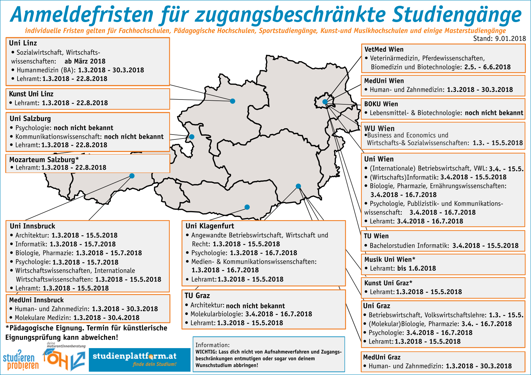 Karte Zugangsbeschränkungen Universitäten 2018 (Stand 15.1.2018)