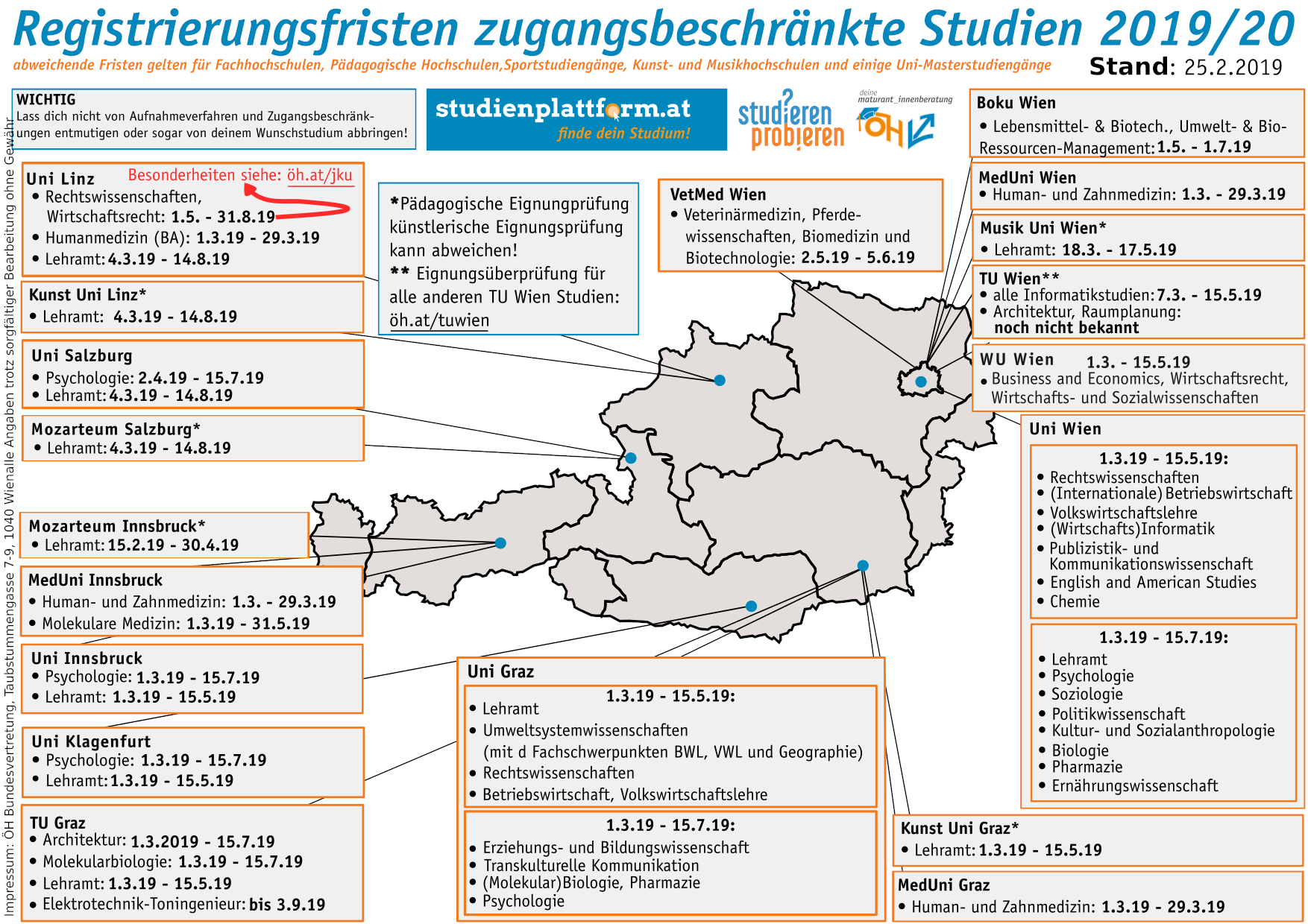 Übersichtskarte der Registrierungsfristen für Aufnahmeverfahren Studienjahr 2019/20