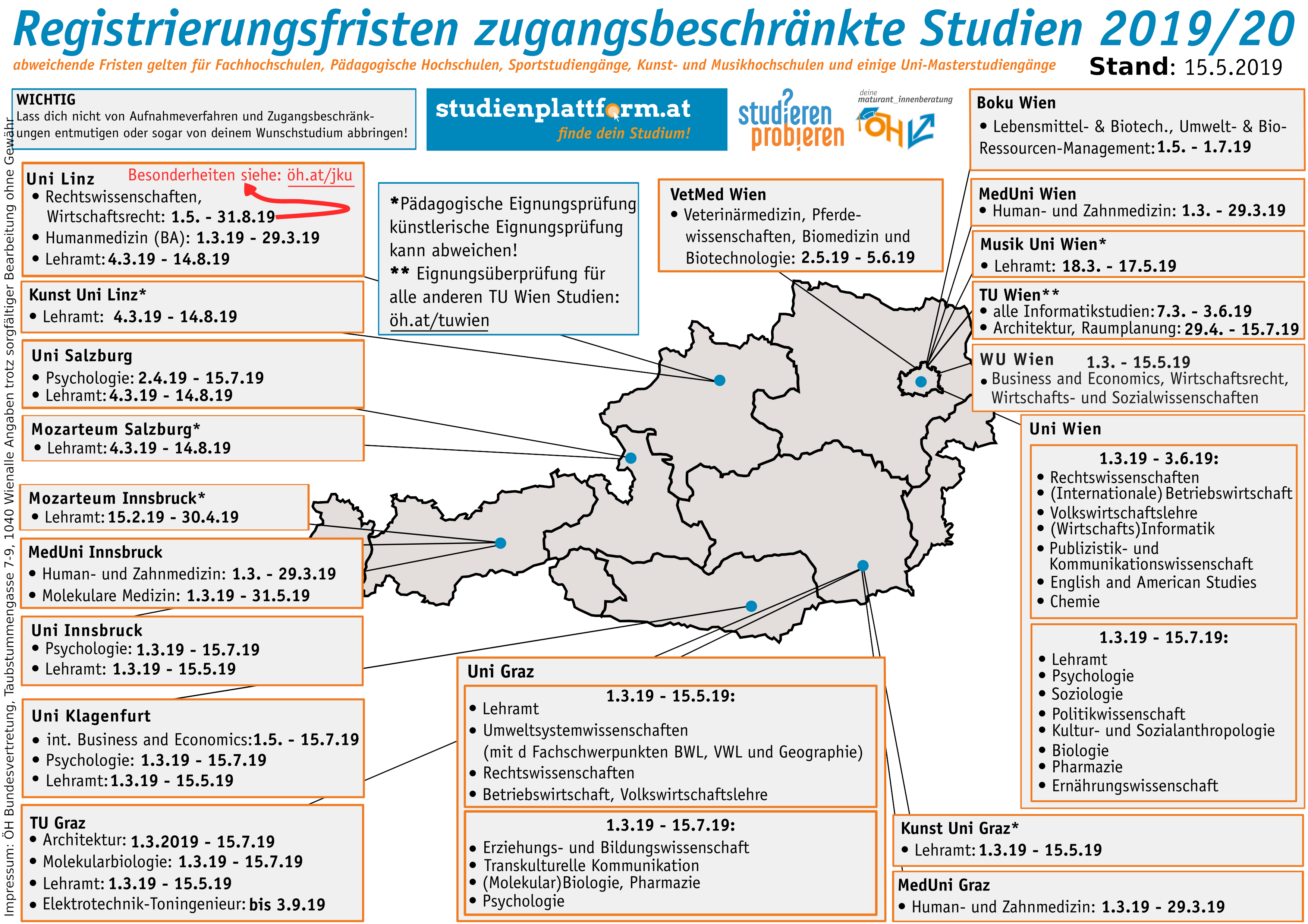Übersichtskarte der Registrierungsfristen für Aufnahmeverfahren Studienjahr 2019/20